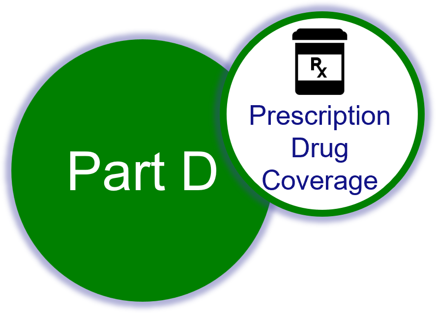 Medicare Part D Senior Health And Retirement Solutions
